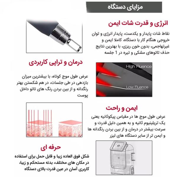 دستگاه لیزر کیوسوییچ پیکوشور پیکوسکند - Image 4